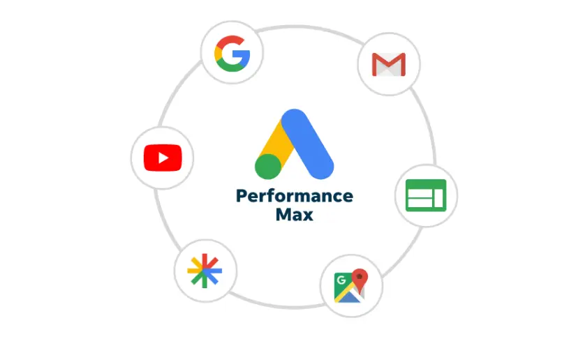 Performance Max kampány hirdetési platformokon.