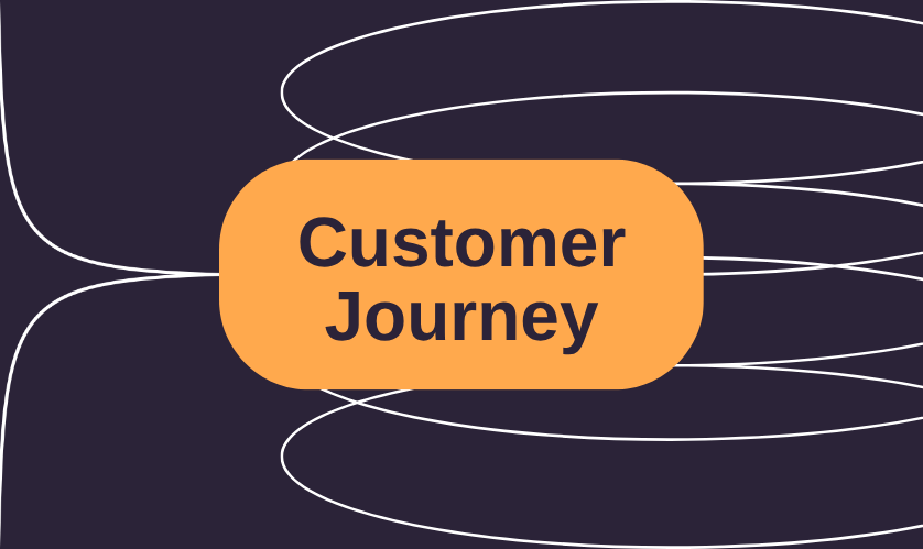 Customer journey – maso.hu blog
